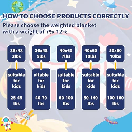 anfie Weighted Blanket Kids(40"x60" 7lbs) Weighted Blanket Cooling Blanket for Sleeping,Throw Size Breathable Blanket with Premium Glass Bead(Blue Aerospace)