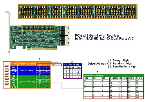 Adaptador Micro SATA PCIe x16 Gen 4 con ReDriver para MiniSAS HD x8 miniatura 3