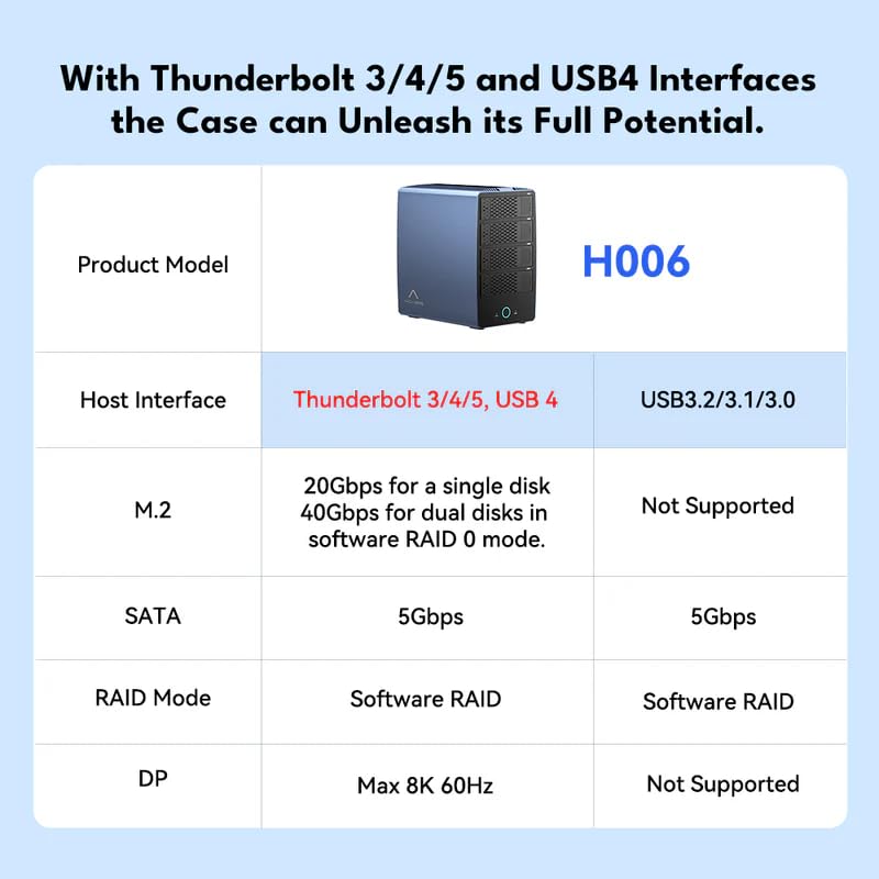 Image of ACASIS 40Gbps 6-Bay (4 HDD + 2 SSD) Hybrid HDD & NVMe Enclosure , Support 4 RAID Mode, in-Built Cooling Fan, 8K DisplayPort Output, Up to 136TB Storage
