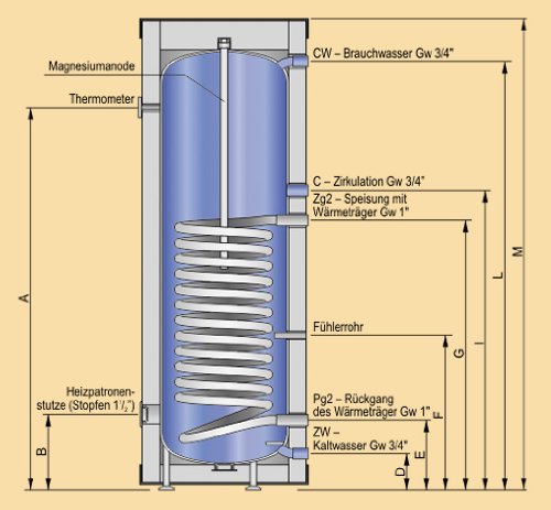 Warmwasser Standspeicher SW- 120 Termo Max-2