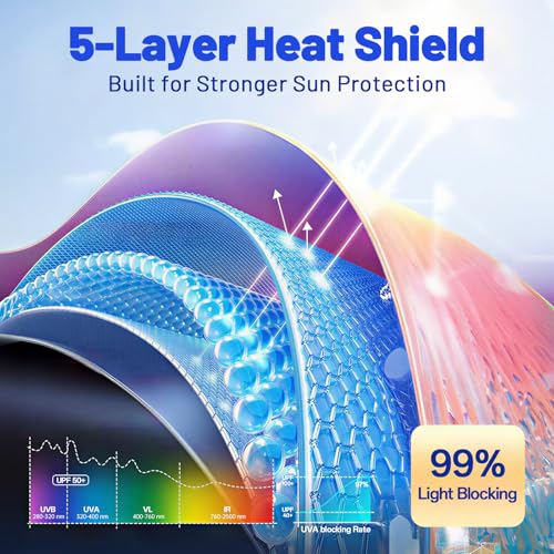 Image of Car Windshield Sun Shade for Jeep Compass 2017-2026 -[Reflective Coated Fabric] Sunshade Umbrella for Front Window, Car Shades Sun Visor Keep Car Cool and Protects Interior, 1:1 Exact Fit