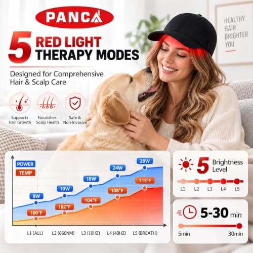 Image of PANCA Red Light Therapy Cap for Hair Growth Rechargeable LED Cap