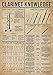 ARA STEP Vintage Knowledge Posters Musical Instruments Wall Decor Prints UNFRAMED. (297 x 420 mm / 11.7 x 16.5 inches, Clarinet Knowledge)