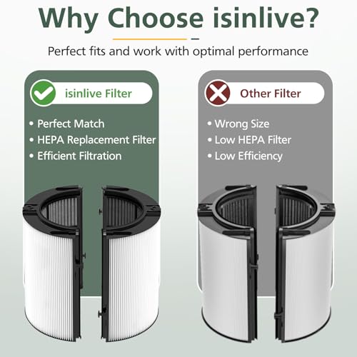 2 Pack 360° Combi 2 in 1 HEPA + Carbon Filter for Dyson TP04 HP04 TP07 TP06 HP06 TP4A TP7A PH02 PH01 PH03 PH04 PH3A HP09 TP09 HP07 HP10 TP10 HP4A HP7A DP04 Air Purifi-er, HEPA Carbon Filter #965432-01