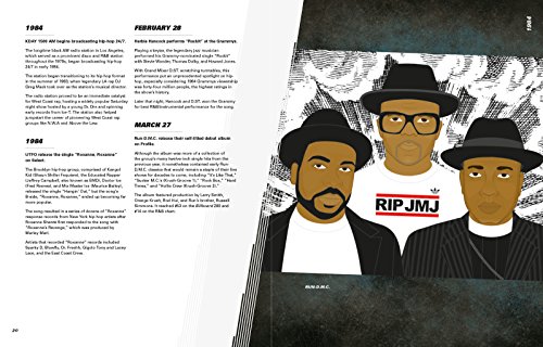 This Day in Rap and Hip-Hop History