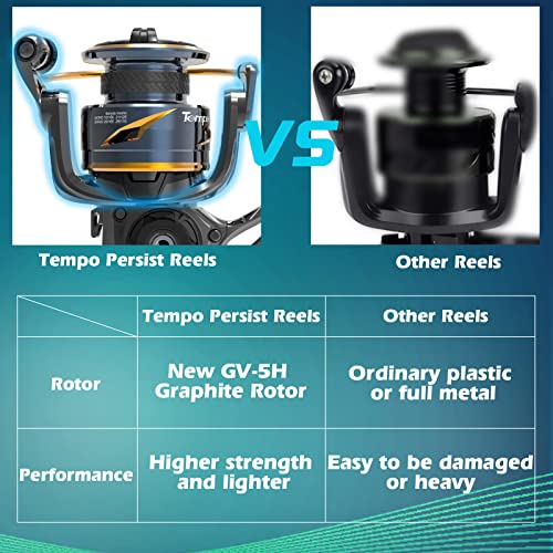 Image of Spinning Reel Tempo Sphera Plus , High-tech Innovative Fishing Reel, Lightweight, Durable & Sturdy, Incredibly Smooth, Powerful, Ultralight Spinning Reels