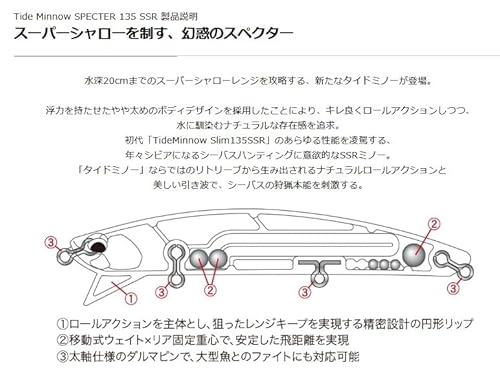 デュオ タイドミノースペクター135SSR CHN0094