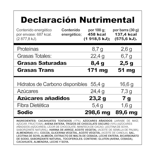 Proteínas, Imagen adicional