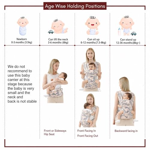 Image of Baby Carrier for 0 to 3 Year Baby | Ergonomic Kangaroo Bag with Detachable Soft Hip Seat | Baby Carrying Bag for Newborn & Toddler | 6-in-1 Baby Carrier with Pockets & Back Support (Camouflage, CMF45)
