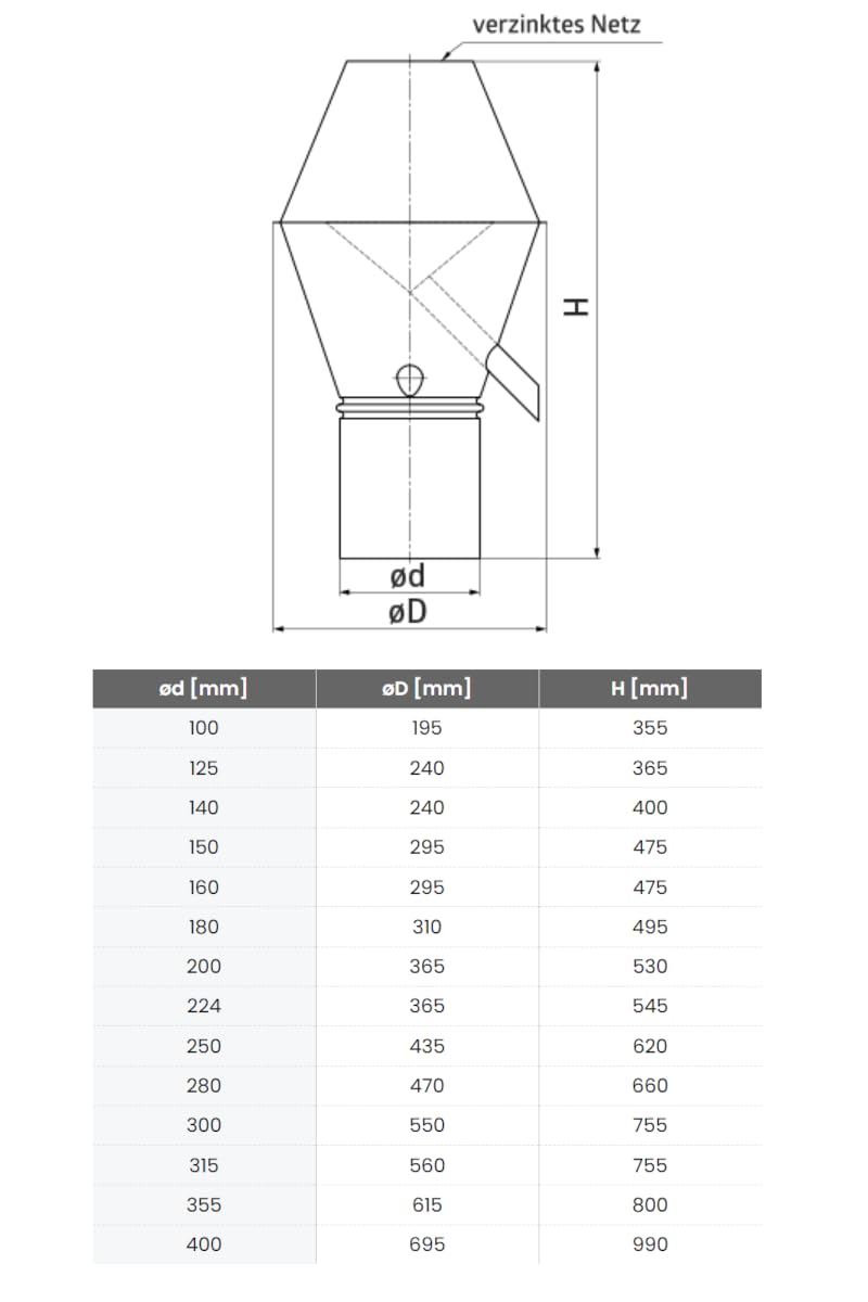 Easy Act Deflektorhaube 150 mm für Lüftungsrohr, verzinkter Stahl, Lüftungshaube mit Schutzgitter 12×12 mm und seitlichem Ablauf, Wetterschutz für Abluft an Dach oder Wand