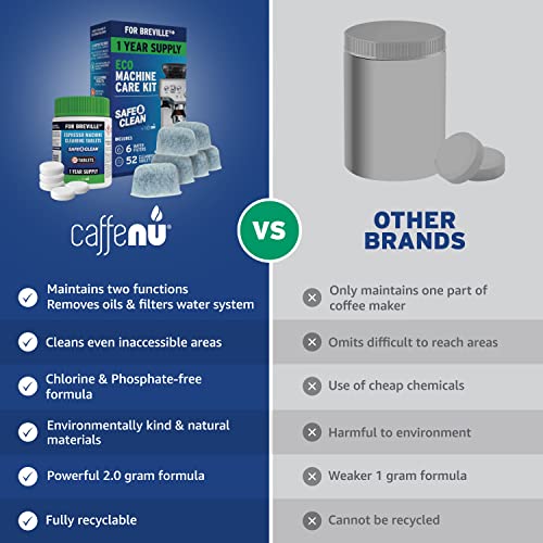 Espresso Machine Cleaning Kit. Includes 52X Breville Espresso Machine Cleaning Tablets & 6 Filter Replacements. Removes Build-Up & Filters Water Impurities #TOP3