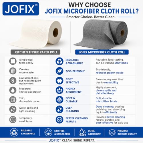 Image of Microfiber Cleaning Cloth Roll, 20 Pcs, Reusable & Washable, Ultra Absorbent Lint-Free Microfiber Towels, Tearable Cleaning Sheets for Kitchen, Home, Car & Glass Cleaning, Grey (Pack of 50)