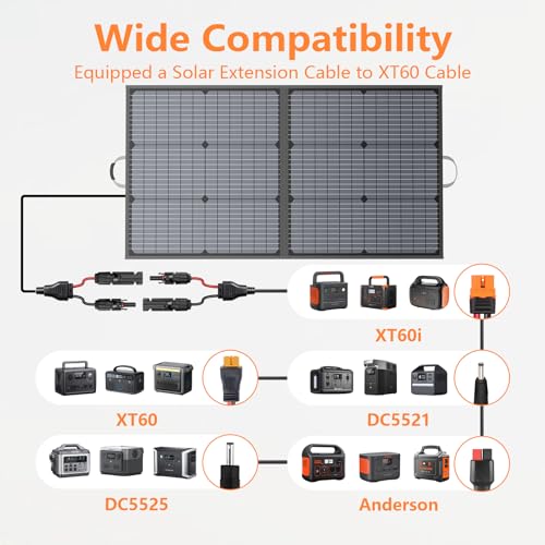 Solar Charger 110W Portable Solar Panel, IP67 Waterproof Foldable Solar Panel kit with 20V Output, 23.5% Efficiency Module for Outdoor Camping, Portable Power Station, Laptops, Motorhome, RV - Image 3