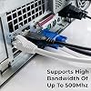 Cat6 Ethernet Cable for Gaming White 30ft LAN Network Patch Cord Wire - High Speed Internet Cable, RJ45, 24AWG, 500MHz Connectors for Router Modem, Compatible with PS3 PS4 PS5