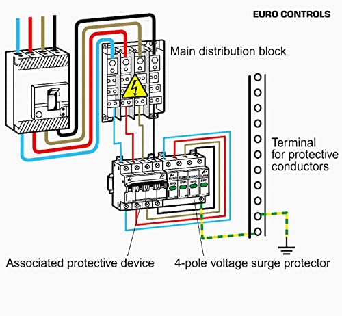 Image of EuroControls Surge Protective Device SPD 20 to 40kA,Type1+2, Phase + Neutral + Earth (4 Pole 385 Volt AC)