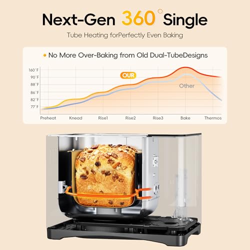 Image of Manastin 2LB & 1.5LB Bread Maker Machine, 19-in-1 Automatic with 3 Crust Colors, 3-Step Beginner-Friendly Operation, Keep Warm, Programmable Delay Timer for Homemade Bread, Dark silver