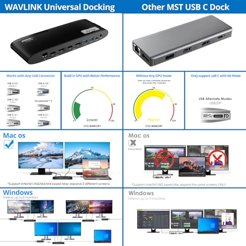 WAVLINK DisplayLink résout la limite d'écran Mac avec charge 100W - 6
