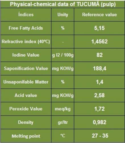 Miniatura 4 de Paris Fragrances Mantequilla de Tucuma - 16 Oz - 100% Natural - Precio al por mayor disponible - Extracción prensado en frío