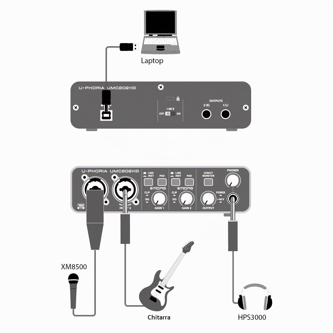 Behringer U-PHORIA UMC202HD, interfaccia audio 2x2 USB, 24-Bit/192 kHz, con preamplificatore microfonico Midas per audiofili & Stagg Cavo di Alta Qualita XLRf a XLRm Plug Microphone, 6 m, Nero