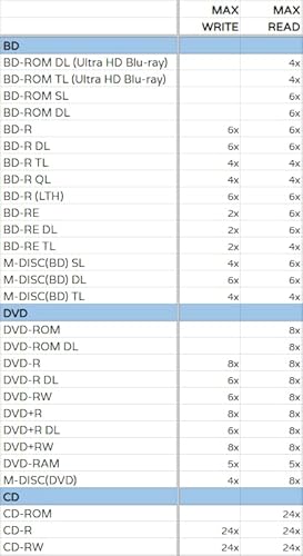 Pioneer Bdr-Xd08Umb-S Portable 6X Ultra Hd 4K Blu-Ray Burner External Drive Bundle With Cyberlink Software Download Installation Code, 25Gb M-Disc Bd-R And Usb Cable - Burns Cd Dvd Bd Dl Bdxl Discs #TOP4