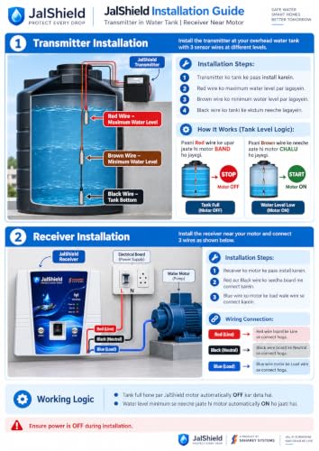Image of JalShield Wireless Automatic Water Pump Controller