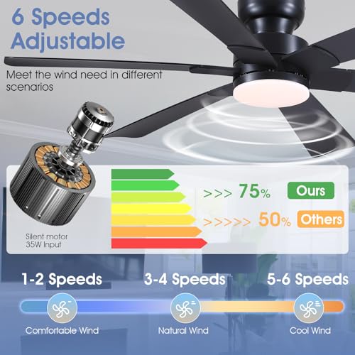 Image of 52 inch Low Profile Ceiling Fans with Lights and Remote, Black Indoor Ceiling Fan Light with Quiet Reversible DC Motor,Modern Flush Mount Ceiling Fans with Dimmable LED for Bedroom Kitchen