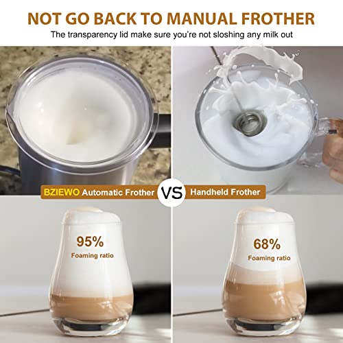 Bizewo AROMA-F1 Milk Frother Electric thumb #5