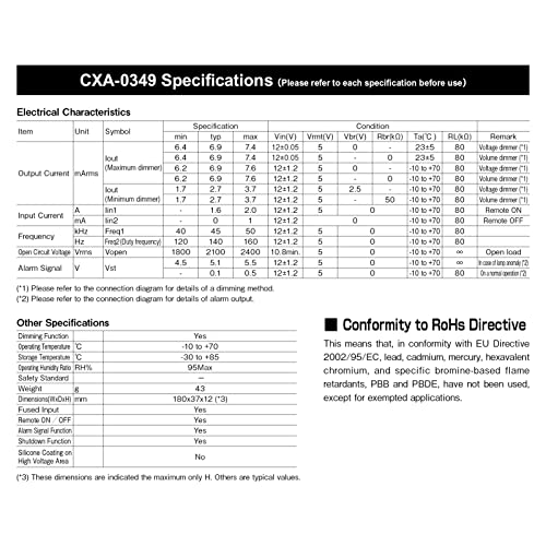LCD Inverter Board CXA-0349 Quad Outputs with Dimming Function
