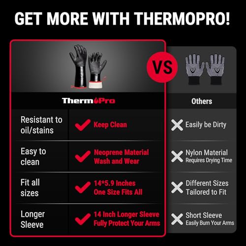 ThermoPro 932°F Heat Resistant BBQ Gloves, 14