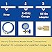 R410a Recharge Kit AC Charging Hose, R134a R22 R404a R410a Manifold Gauge Hose Kit for Air Condition Refrigeration Charging Testing