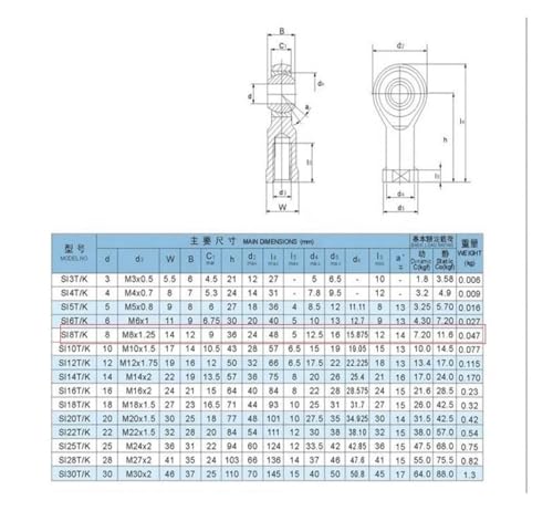 Embout rotule mâle 12mm contre l'usure des filetages et axes de guidage machine