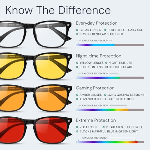Livho High Tech Blue Light Glasses (Clear Lens, Medium) — view 8
