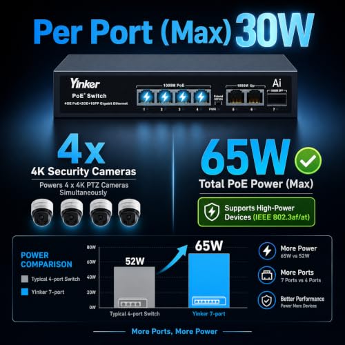 Image of 7-Port PoE Ethernet Switch, 4 POE+@65W + 2 Gigabit Uplink + 1 SFP Slot