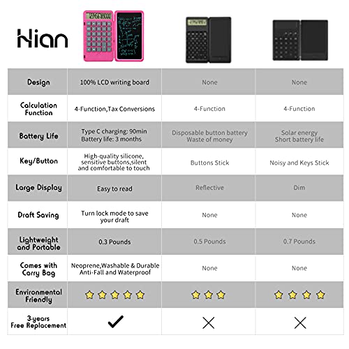 Hion Calculator,12-Digit Large Display Office Desk Calcultors With Erasable Writing Table,Rechargeable Hand Held Multi-Function Mute Pocket Desktop Calculator For Basic Financial Home School,Pink #TOP5