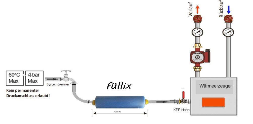Füllix Vollentsalzungspatrone – Heizungswasser Entsalzung nach VDI 2035 – Demineralisiertes Füllwasser für Heizungsanlagen & Wärmepumpen – Mischbett-Ionentauscher mit Farbindikator