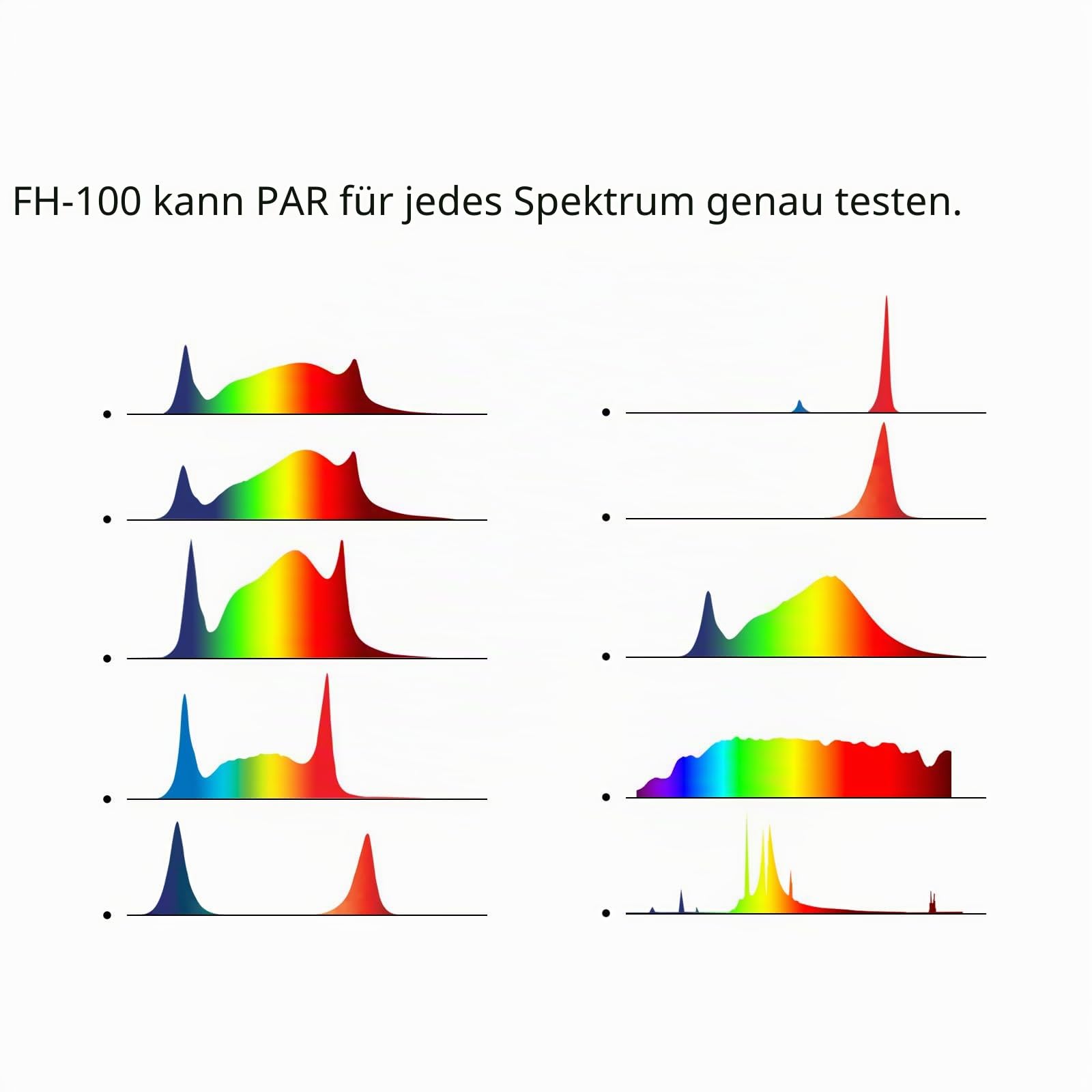 PAR-Messgerät bis zu 6000 umol/(㎡s) DLI-Rechner PPFD-Aufzeichnung weiß