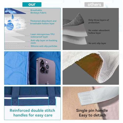 Image of Multipurpose Positioning Bed Pad 31 x 47 inch with Reinforced 10 Handles -Washable, Waterproof, Reusable Pad for Elderly, Bedridden, Transfer, Repositioning, Incontinence & Mattress Protection, Navy Blue