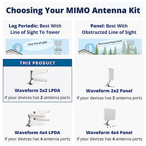 Mimo 4G/5G Log Periodic Antenna Kit By Waveform | +11 Dbi Gain 2X2 600-6000 Mhz | For Lte/Nr Hotspots, Modems, Cell Boosters (Twin Cable) #TOP5