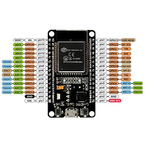 MELIFE 5 Pcs ESP32 ESP-32S Development Board 2.4GHz Dual-Mode WiFi + Bluetooth Dual Cores Microcontroller Processor Integrated with ESP32s Antenna RF AMP Filter AP STA for Arduino IDE