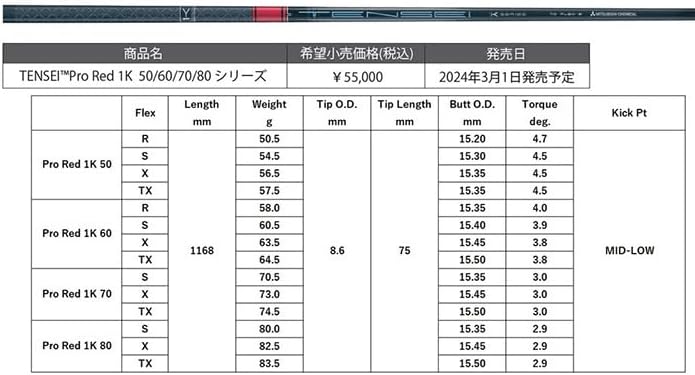 カスタムシミュレーション | DUNLOP GOLFING WORLD ゴルフクラブ