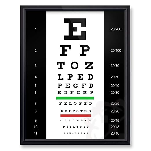 snellen eye chart deupair 20x26 pocket frame laminated poster amazon com industrial scientific