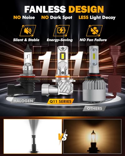 Image of Auxbeam H 10 9145 Fog Lights,1:1 Mini Size 6500K White Super Bright Fog Lights For Off-road Use, Plug and Play