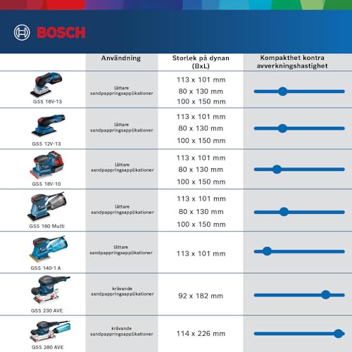 Bosch Professional 12V System GSS 12V-13 cordless orbital sander (compatible with Bosch Click & Clean dust extraction system, incl. 3x sanding plate, 3x abrasive disc, dust bag, hole punch, L-BOXX) 6 Bosch Professional 12V System GSS 12V-13 cordless orbital sander (compatible with Bosch Click & Clean dust extraction system, incl. 3x sanding plate, 3x abrasive disc, dust bag, hole punch, L-BOXX) - Image 6