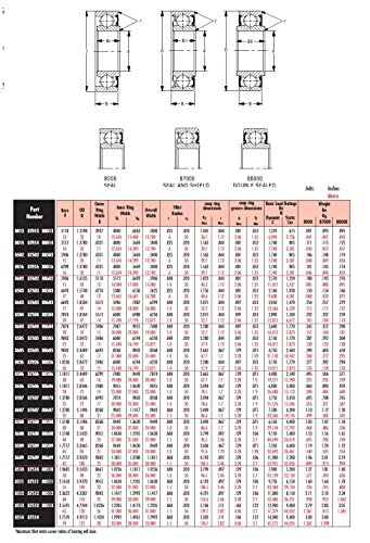 Peer Bearing 8607 8000 Series Radial Bearing, 35 mm ID, 80 mm OD, 25 mm Width, Single Seal