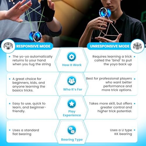 MAGICYOYO V3 Responsive Yoyo for Kids Beginners , Professional Yoyo for Adult, Dual Purpose Metal Yo-Yo with Replacement Bearing + 12 Yo-yo Strings, Bearing Removal, Axle, Case Bag (Black Blue)