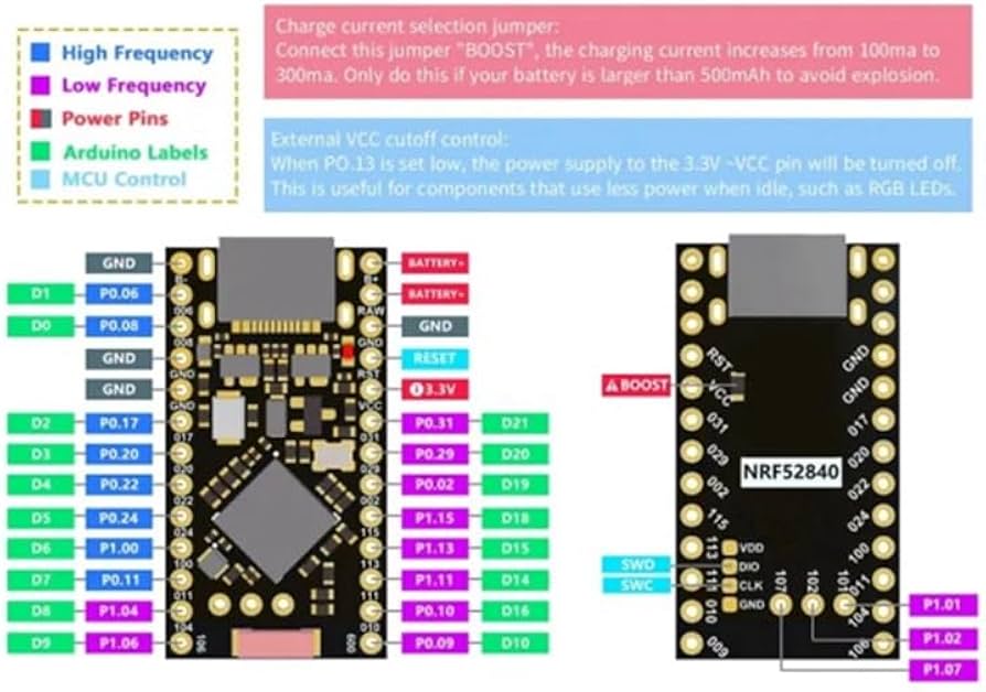 nano専用 Amazon.co.jp: Avrpqiwy 52840 開発ボード Supermini Nice Nano