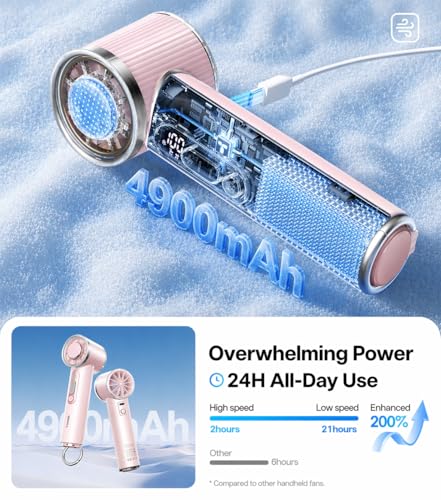 Super mini ventilateur COOLiFY iva rechargeable pour stopper la transpiration excessive