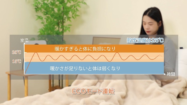 Amazon | ヒーター 壁掛け 【2025新モデル・人感センサー・ECOモード