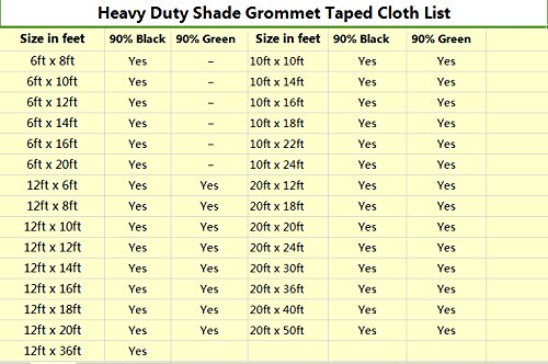 e.share 90% Black Shade Cloth 20ft x 30ft Heavy Duty Shade Mesh Tarp