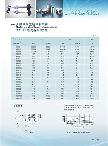 Ten-High Hsr20 1400Mm Linear Guide Rail Linear Motion Slide Rails Linear Motion Products, For Cnc Routers, 2Pcs Rails + 4Pcs Hsr20Cr Blocks Bearing #TOP5